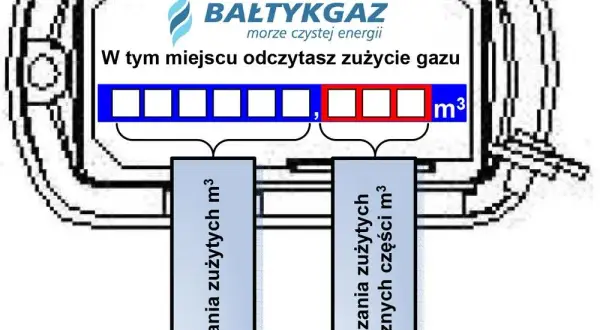 Które cyfry z licznika gazu podać? Odczyt bez błędów i korekt!