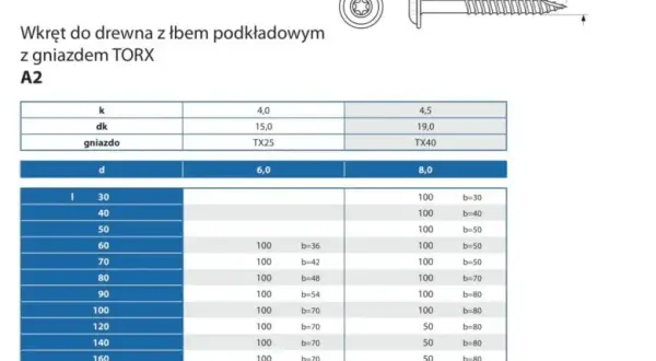 Jaki otwór pod wkręt do drewna? Uniknij pęknięć! Poradnik Klary